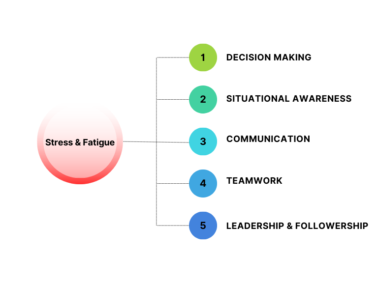 interdepended-non-technical-skills-spyros-kollas